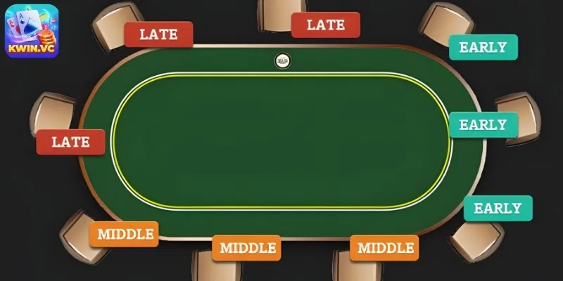 Các loại vị trí nổi bật nhất trong Poker là gì