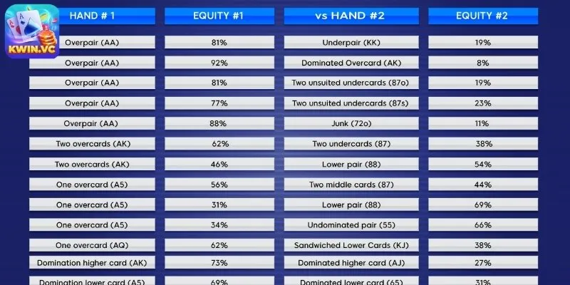 Khái niệm chi tiết về Equity trong trò chơi poker